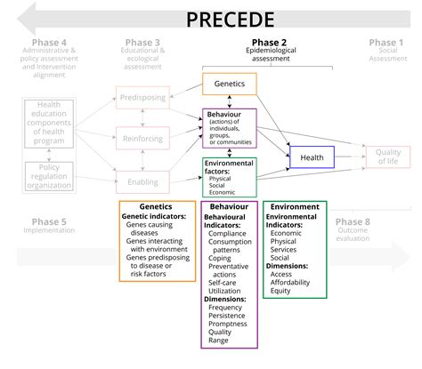 Proceed Vs Procede
