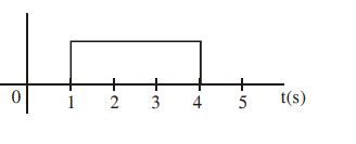 Draw the output signal Y in the given combination of gates