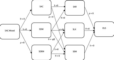 Image result for Spatial Econometric Models