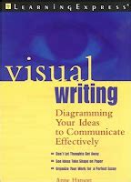 Visual Representation of the Writing Process 的图像结果