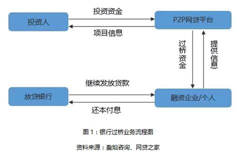 住房公积金个人购房贷款流程图-陕西省住房资金管理中心