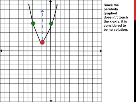 Image result for Using Graphs to Solve Quadratic Equation