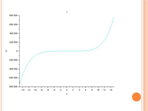Image result for Scilab vs MATLAB