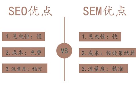 sem和seo的区别有哪些？（sem和seo的5大区别） - 黑米网络推广公司