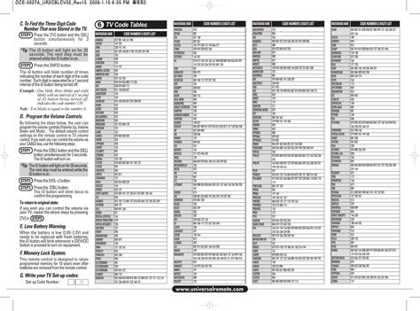 Image result for How to Program URC-R6 Universal Remote