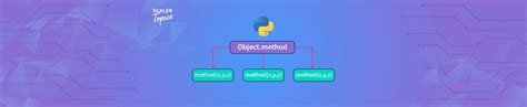 Image result for Method Overriding Sample Wxamplein Python