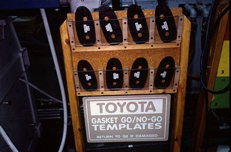 Image result for Visual Factory Lean