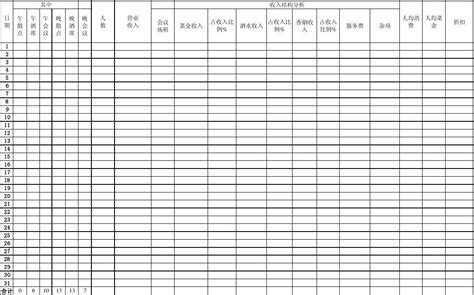 中餐饮月营业收入分析表_word文档在线阅读与下载_无忧文档