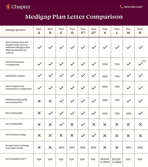 A Guide to Blue Cross Blue Shield Medicare Supplement Plans | Chapter