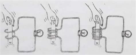 SATHEE: Chapter 07 Electromagnetism Induction And Alternating Current