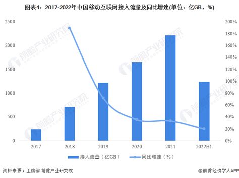 2018年中国物联网市场发展规模及行业发展趋势分析【图】, 站长资讯平台