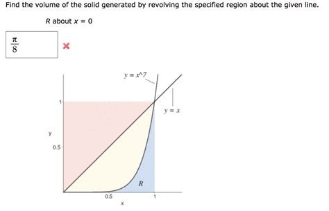 Image result for Volume of Revolved Solid