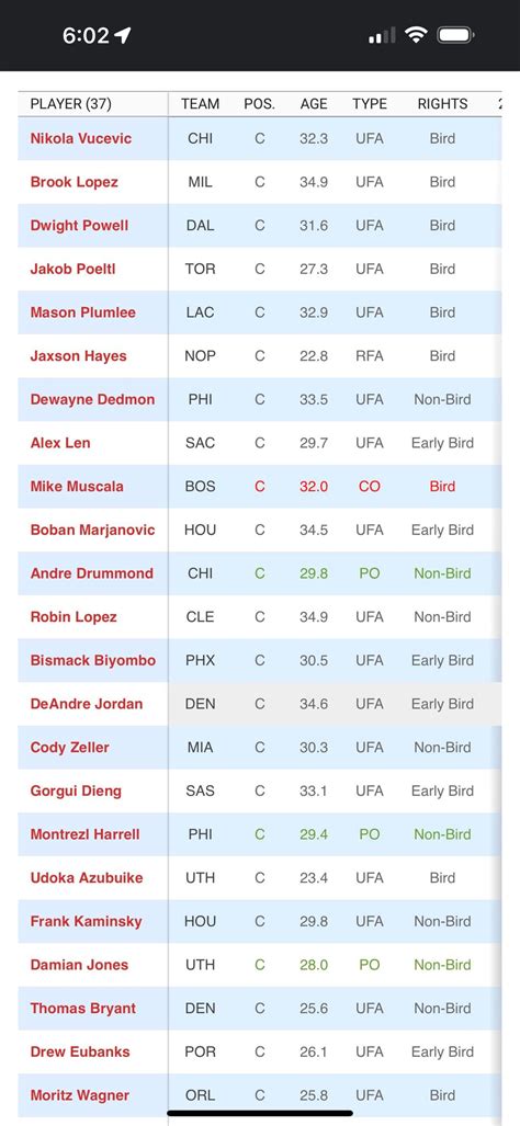 2023 Free Agent Centers. Are there any standouts you’d like to see on ...