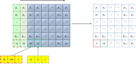 Image result for Dynamic Filtering Hex