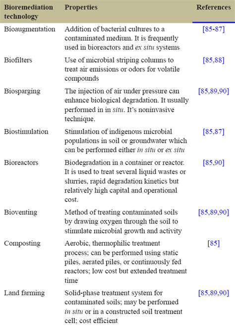 Industrial biotechnology: An Indian perspective