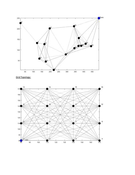 Image result for Wireless Sensor Networks Proteus Simulation