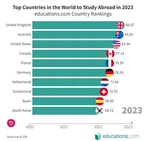 2017年全球热门国家最新留学费用一览
