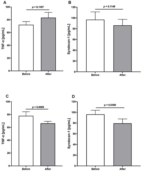 Improving Cardiovascular Risk in Postmenopausal Women with an (− ...