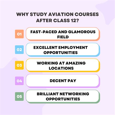 Aviation Courses after 12th: Details, Eligibility, How to Apply, Job ...