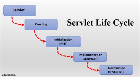 Image result for JSP/Servlets Tutorial for Beginners