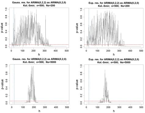 Exploring the Depths of the Autocorrelation Function: Its Departure ...