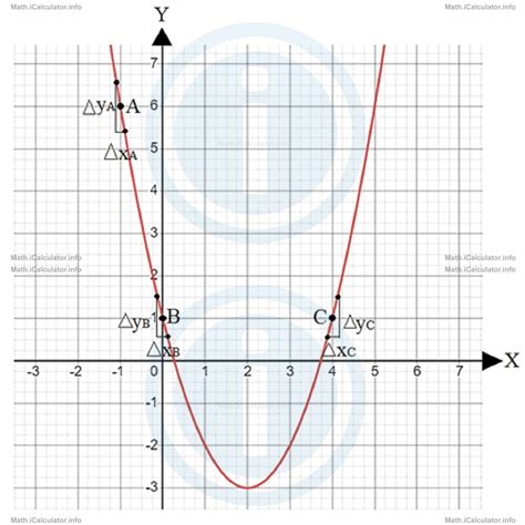Image result for Gradient and Graph Examples