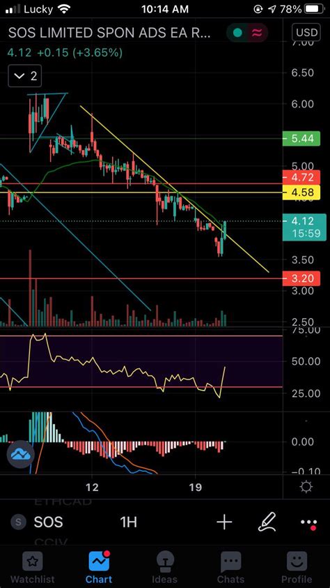 Image result for SOS Trend