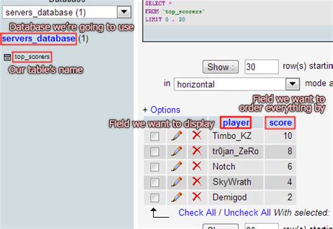 Image result for MySQL Top Query