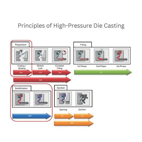 High Pressure Die Casting Techniques - Aludiecasting