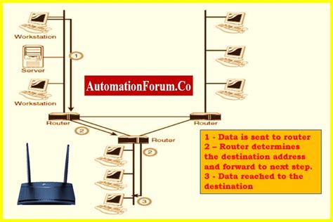 Computer Network Equipment 的图像结果