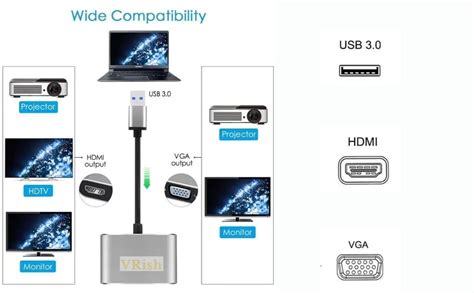 VRish USB 3.0 to HDMI VGA Adapter Converter 2 in 1 USB to HDMI VGA Sync ...