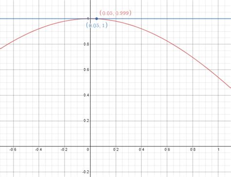 Image result for Local Approximation