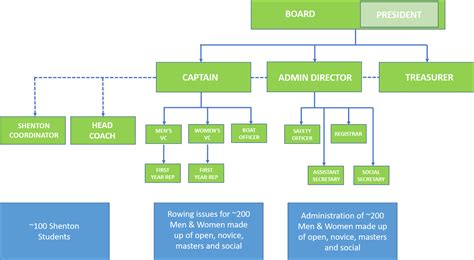 Committee Organisation Structure 的图像结果