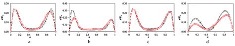 A CFD Validation Effect of YP/PV from Laboratory-Formulated SBMDIF for ...