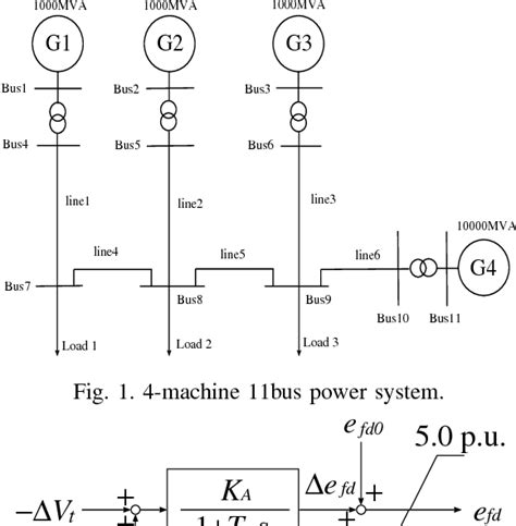 Machine Capability System Control 的图像结果