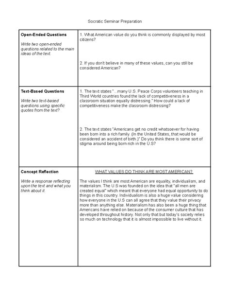 Socratic Seminar Preparation - Socratic Seminar Preparation Open-Ended ...