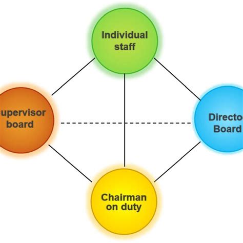 Collaborative Relationship 的图像结果