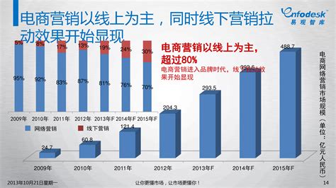 2020年中国电商营销市场分析报告：未来的三个发展方向|电商平台_新浪财经_新浪网