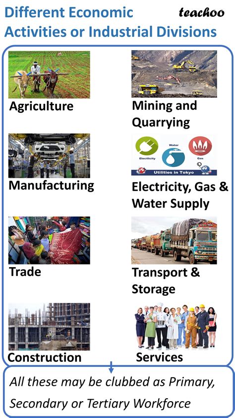 Secondary Sector Examples