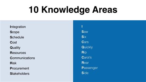 Project Management Area 的图像结果