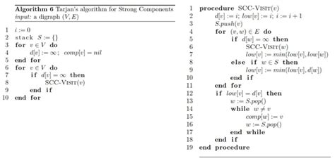 Image result for Tarjan's Algorithm