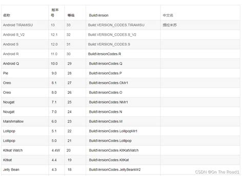 Image result for Android-Versionen