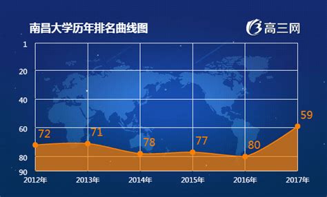 2021年一季度江西各市GDP 南昌排名第一 九江名义增速最快_腾讯新闻