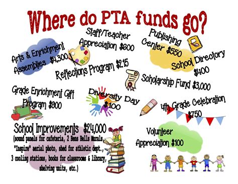 120 PTA ideas | pta, teacher appreciation week, staff appreciation