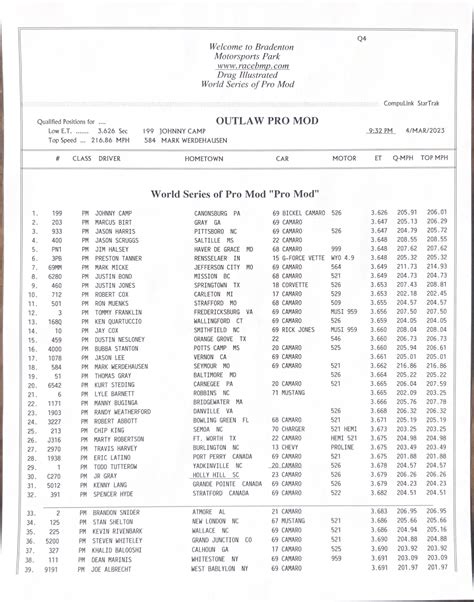 Image result for Pro Mod Qualifying