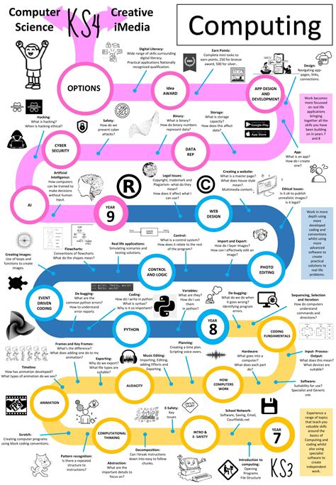 Bandwidth Computing KS3 的图像结果