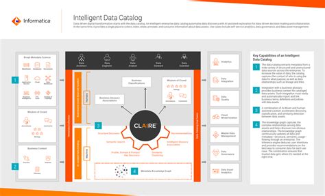 Image result for Informatica Data Catalog Applications