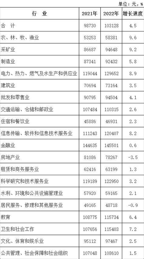 开屏新闻-人均年薪最高25万元！云南省属国企职工工资信息披露