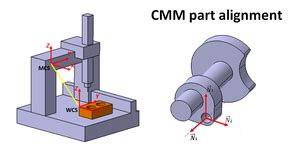 Image result for CMM Alignment Tutorial