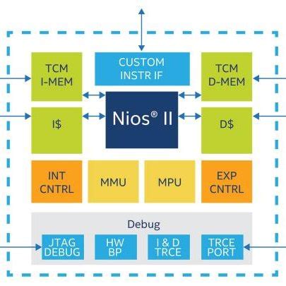 Image result for Nios II Monitor Program Software